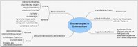 Mindmap Suchstrategien in Datenbanken