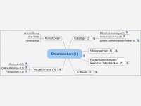 Mindmap Datenbanken