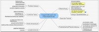 Mindmap Fragestellungen der Patentrecherche