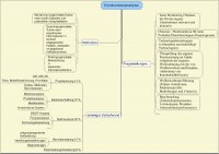 Mindmap Konkurrenzanalyse