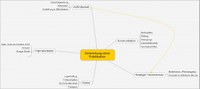 Mindmap Verbreitung einer Publikation