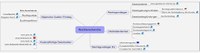 Mindmap Rechtsrecherche